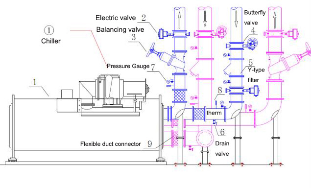 Conventional connection diagram of chiller Conventional connection diagram of chiller
