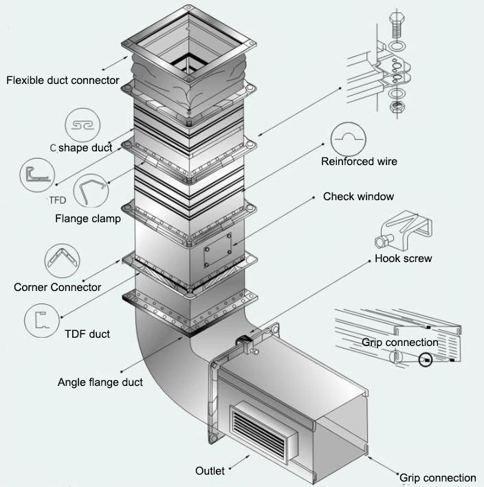 Ductwork system Installation Guidelines for Flexible Duct Connectors